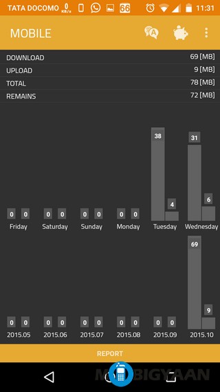 monitor postpaid bills