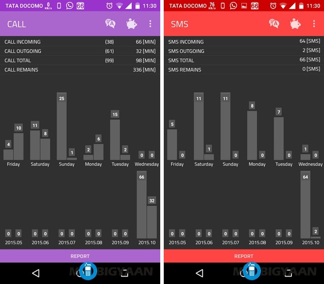 monitor postpaid bills