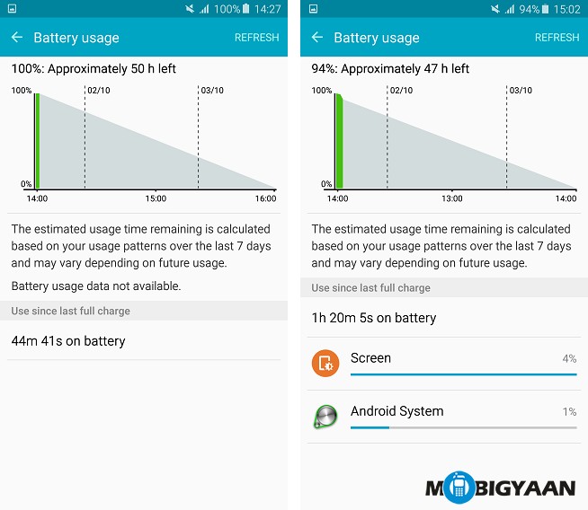 Samsung Galaxy Note5 Review (7)