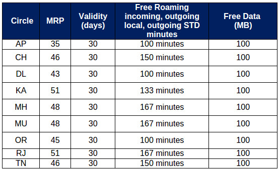 Aircel-Apno-Ke-Saath-roaming-pack