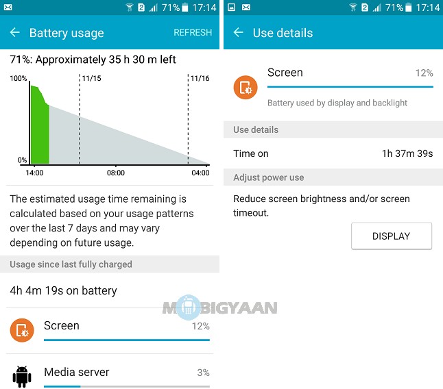 Heavy Usage (Benchmarks, Games, Wi-Fi, GPS, Bluetooth, Data) With Full Brightness