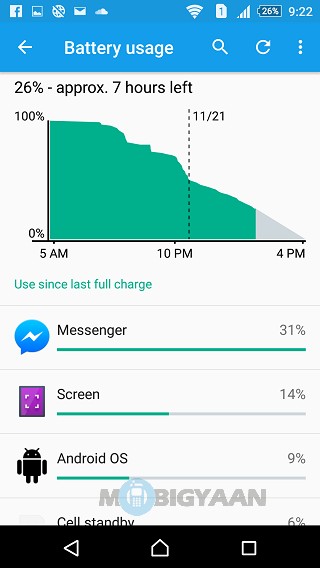 Wireless Turned On (GPS, 3G Data, Max Brightness)