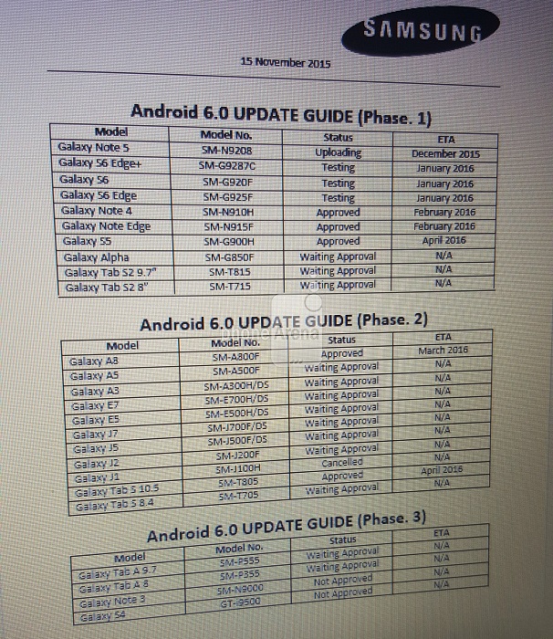 android-marshmallow-update-roadmap-for-samsung-galaxy-devices-leaked-again