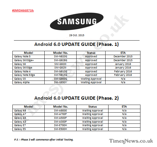 samsung-galaxy-roadmap-for-marshmallow-update