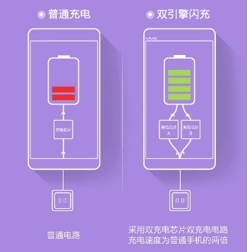 vivo-x6-dual-charging-featured-image