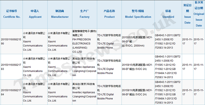 xiaomi-mi-5-gets-3c-certified-in-china