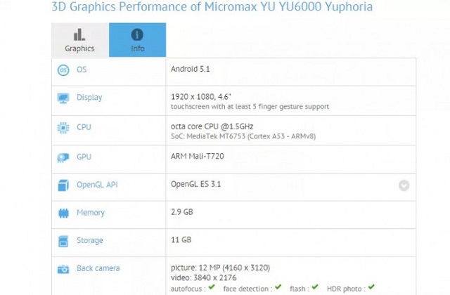 yu-6000-yuphoria-benchmarks-leak