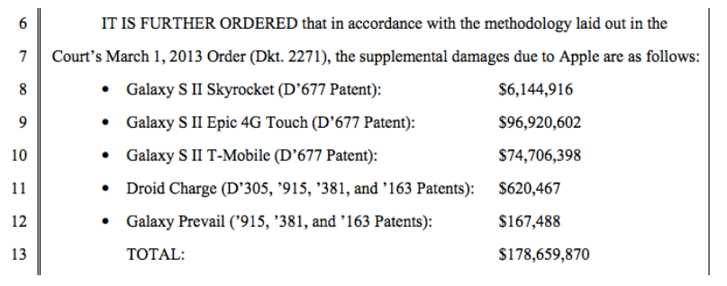 apple vs samsung: Apple to seek $180 million more from Samsung for patent infringements 2