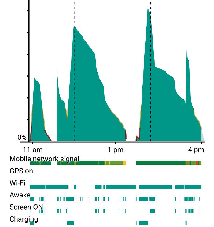 How to check battery usage graph on Android