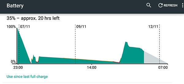 How to check battery usage graph on Android [Guide]