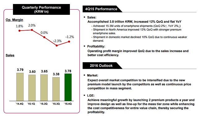 LG-q4-2015-earnings