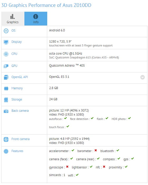 asus-zenfone-3-z010dd-gfxbench