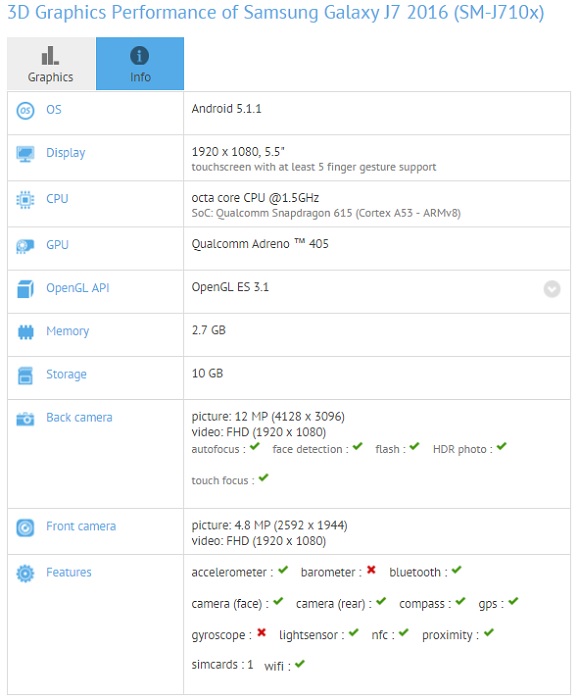 samsung-galaxy-j7-2016-specs-revealed-gfxbench