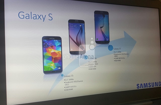 samsung-galaxy-s7-leak-presentation-slide