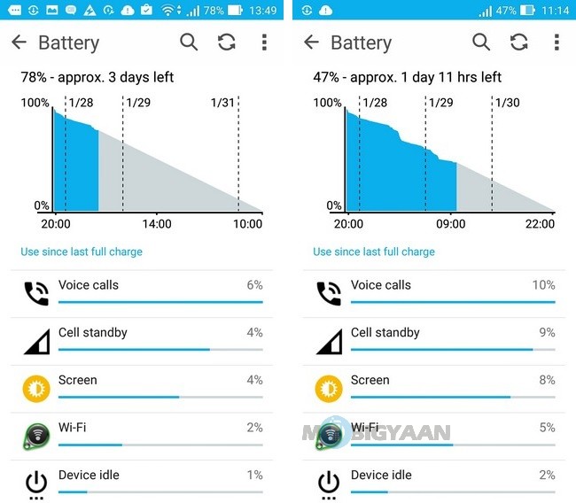 ASUS Zenfone Max Review (4)