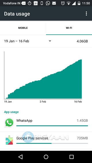 How to check mobile data usage on Android (5)