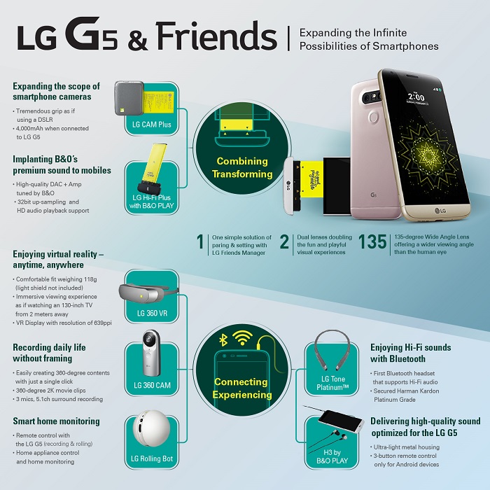 LG G5 unveiled, features 3 cameras, modular design (3)