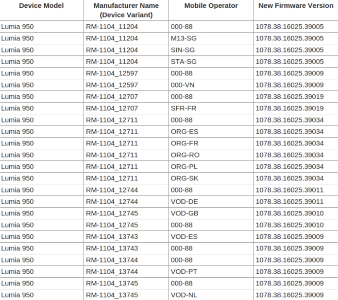 microsoft-lumia-950-950-xl-firmware-update-variant-list 
