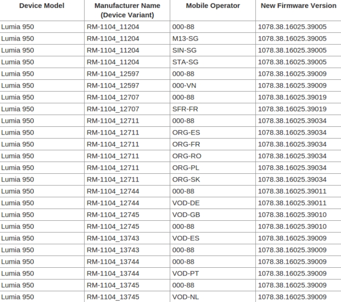 microsoft-lumia-950-950-xl-firmware-update-variant-list