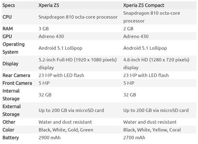 sony-xperia-z5-xperia-z5-compact-us