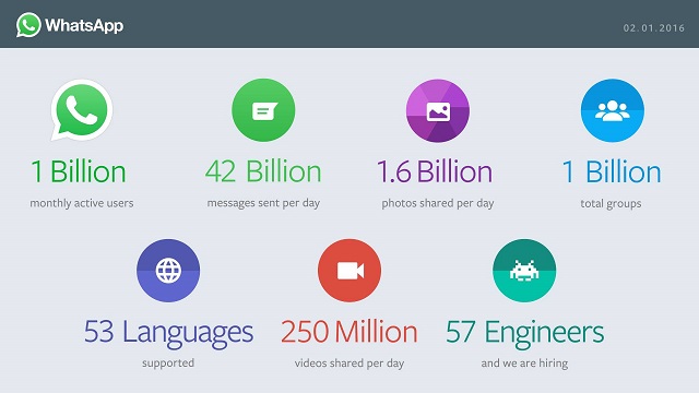 telegram vs whatsapp