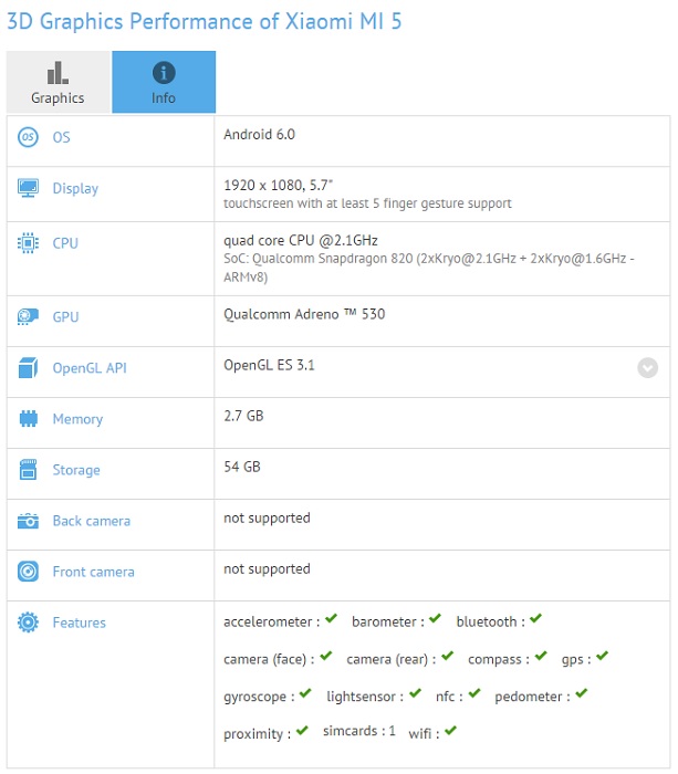 xiaomi-mi-5-gfxbench-listing