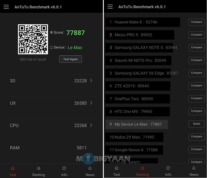 LeEco-Le-Max-Review-antutu-benchmark-score