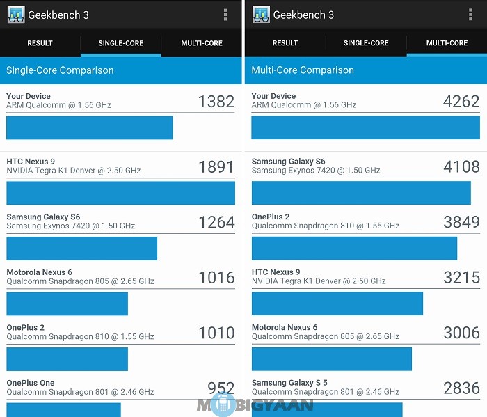 LeEco-Le-Max-Review-geekbench-3-single-multi-core-stats