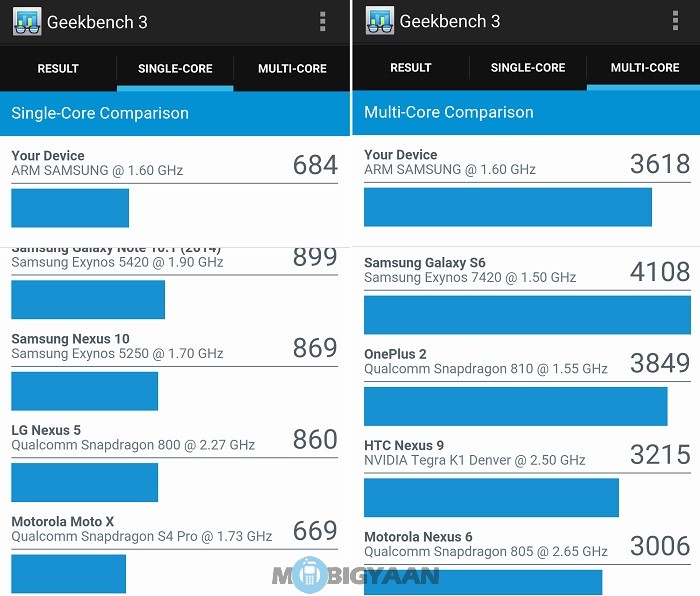 Samsung-Galaxy-A5-2016-review-geekbench-3-single-multi-core-stats