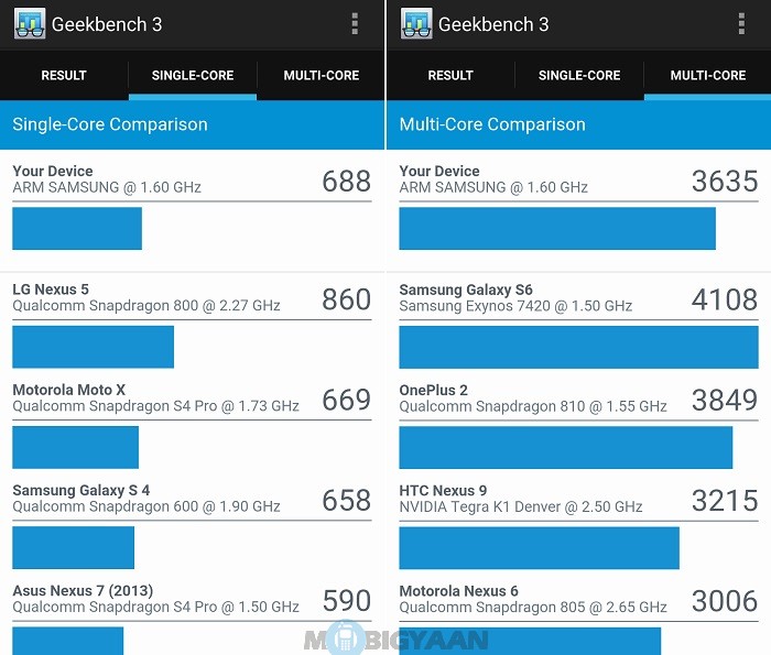 Samsung-Galaxy-A7-2016-review-geekbench-3-single-multi-core-stats