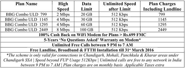 bsnl-broadband-plan-chandigarh
