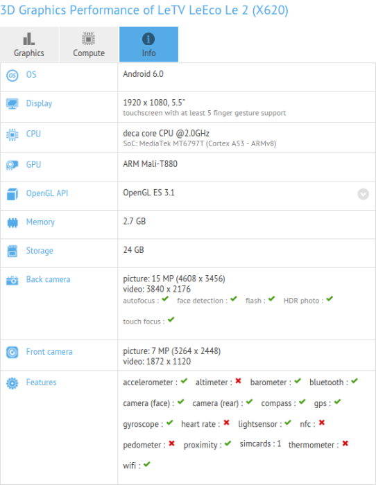 LeEco Le 2 spotted on GFXBench with Helio X25 SoC and 3 GB RAM 1 leeco-le-2-gfxbench-helio-x25
