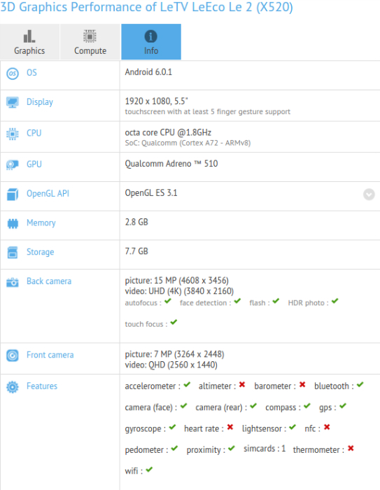 LeEco Le 2 spotted on GFXBench with Helio X25 SoC and 3 GB RAM 2 leeco-le-2-gfxbench-snapdragon-652