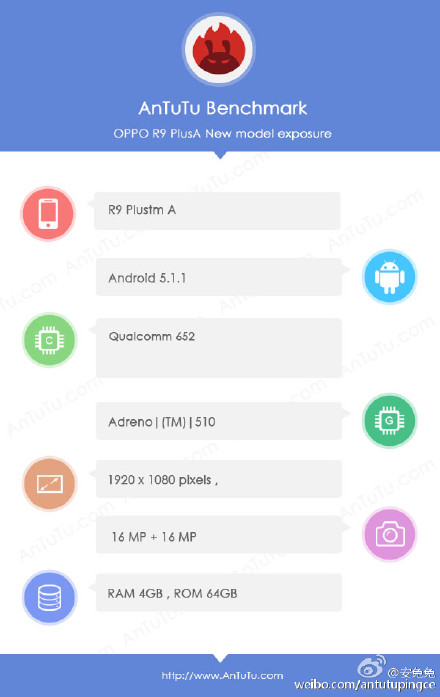 oppo-r9-plus-antutu-benchmark