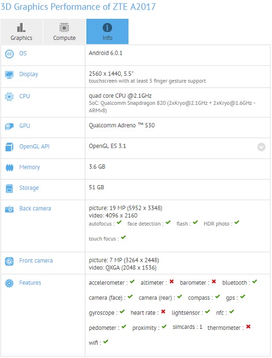 zte-a2017-specs-revealed-features-snapdragon-820