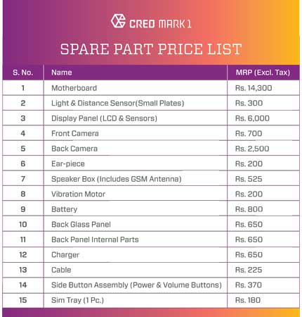 CREO-Mark-1-Spare-Parts-Costing