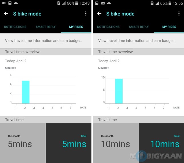 How to use Samsung Galaxy J3 S bike mode (5)