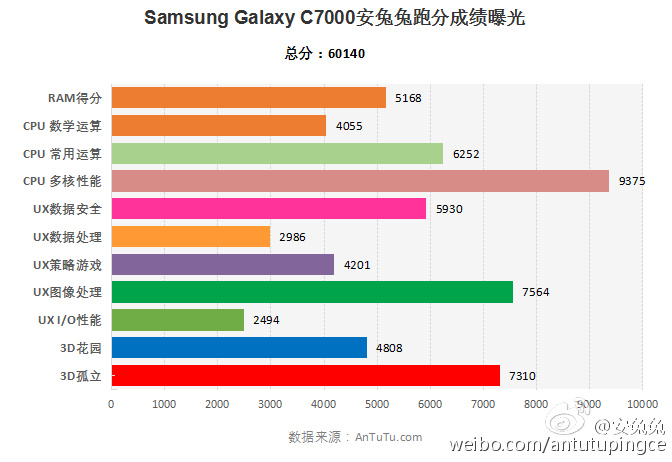 samsung-galaxy-c7-specs-score-antutu