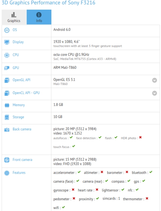 sony-f3216-spotted-on-gfxbench