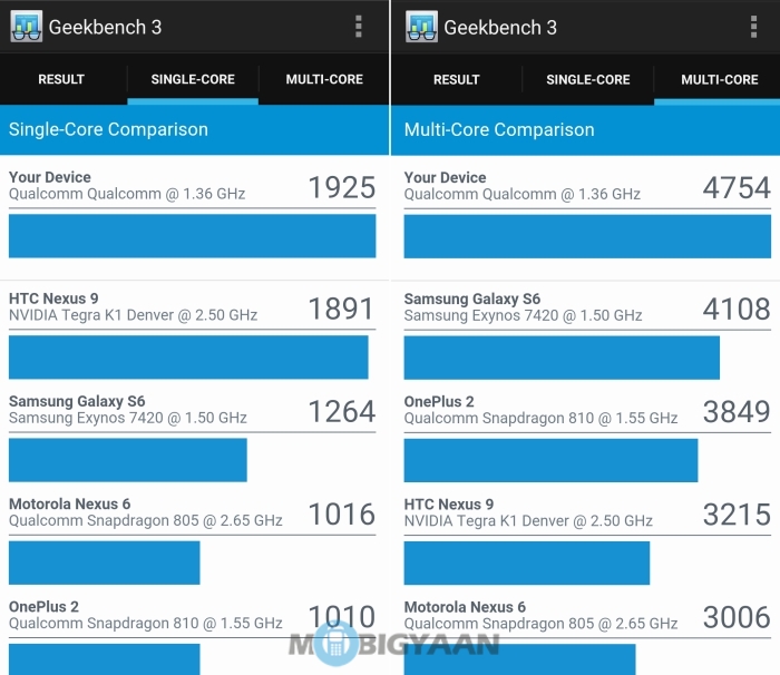 xiaomi-mi-5-review-geekbench-3-single-multi-core-stats