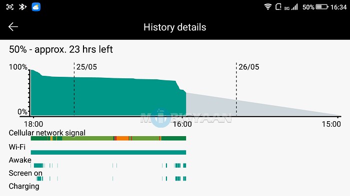 Coolpad Max Battery Test Results (1)