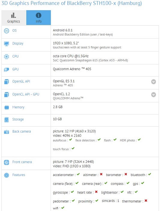 blackberry-hamburg-gfxbench