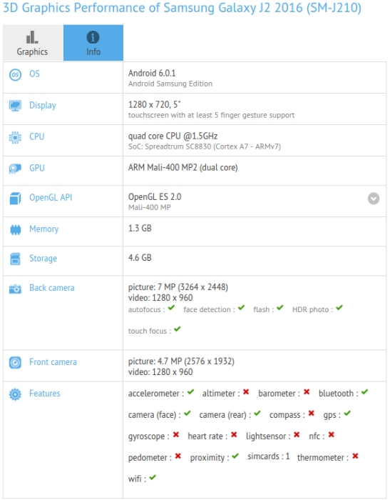 Samsung Galaxy J2 16 Spotted On Gfxbench With 5 Inch Hd Display