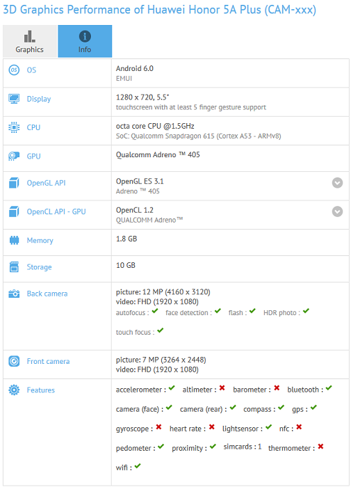 honor-5a-plus-gfxbench