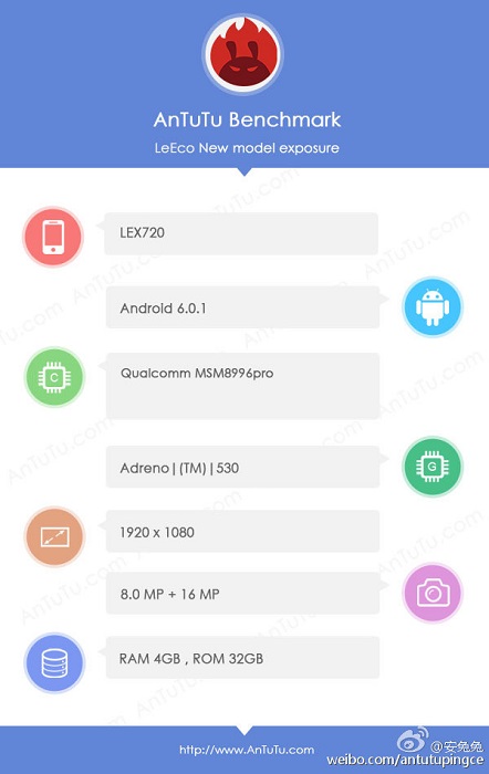 leeco-smartphone-snadpragon-823-soc-antutu 