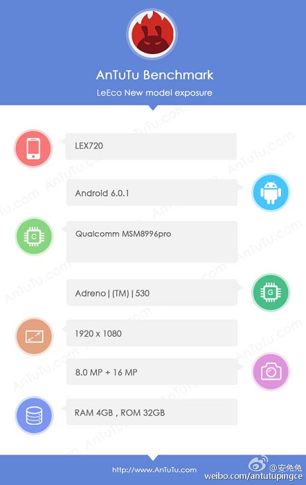 leeco-smartphone-snadpragon-823-soc-antutu