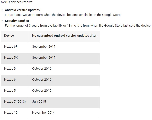 nexus-device-dates-for-android-update
