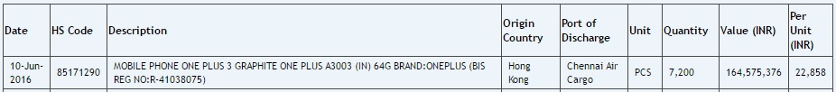 oneplus-3-7200-units-imported-india-zauba-listing