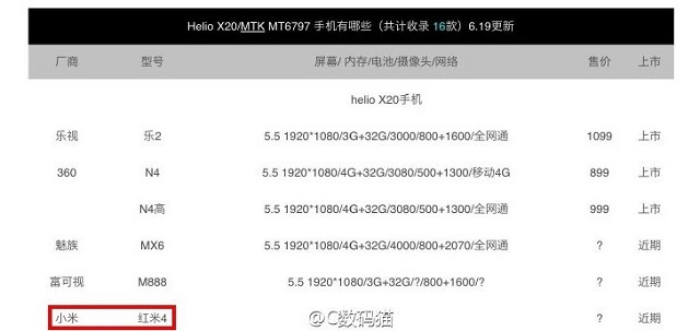 redmi-4-helio-x20-leak