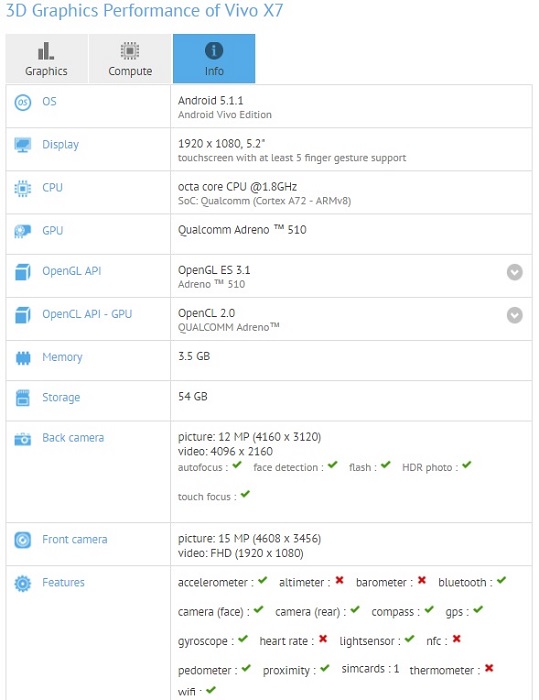 vivo-x7-gfxbench